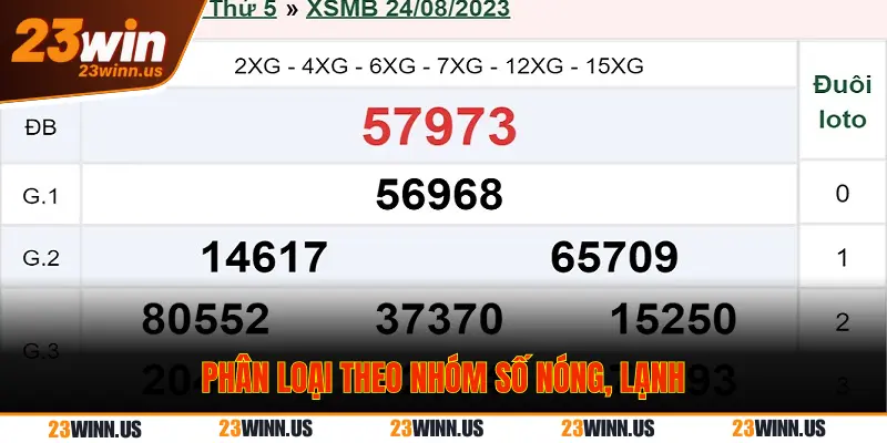 Mẹo Soi Cầu XSMB 23Win: Phương Pháp Bạc Nhớ Lô Tô Chuẩn 2 Phân loại theo nhóm nóng, lạnh
