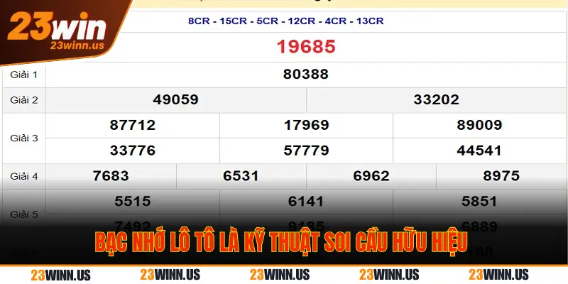 Mẹo Soi Cầu XSMB 23Win: Phương Pháp Bạc Nhớ Lô Tô Chuẩn 1 Phương pháp bạc nhớ trong soi cầu XSMB